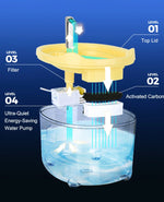 Fontaine Eau Chat Automatique Filtrée Silencieuse — Anti-Sécheresse 4